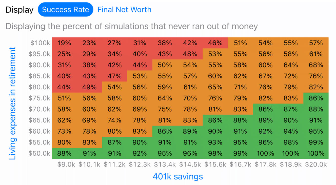 2-parameter sensitivity analysis